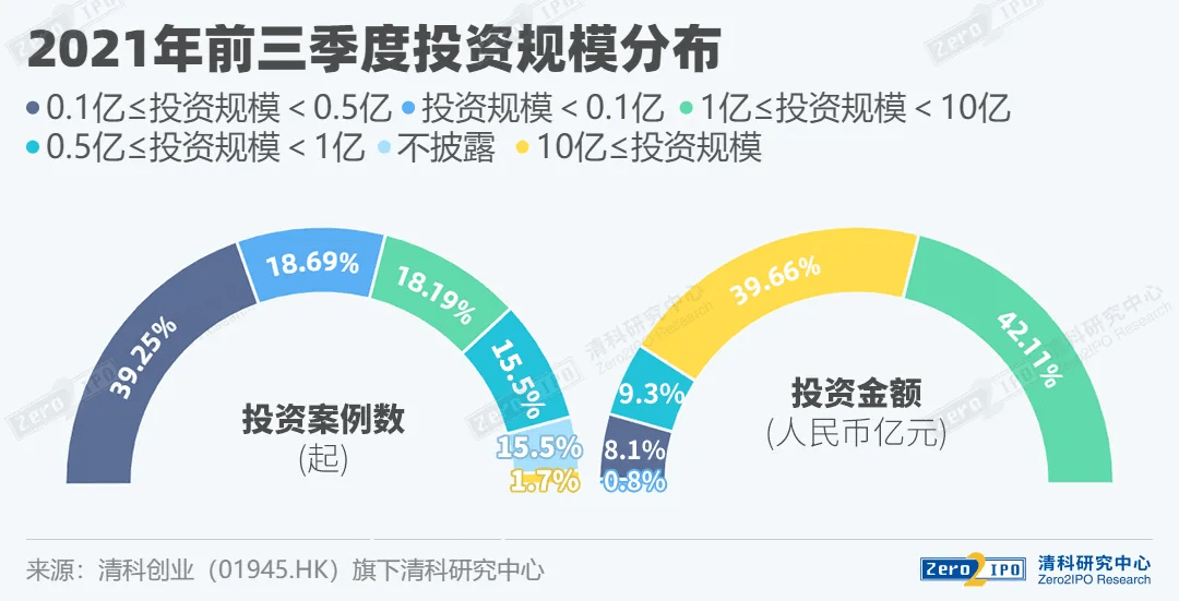 创业一年，人间三年：未来三年创业趋势前瞻